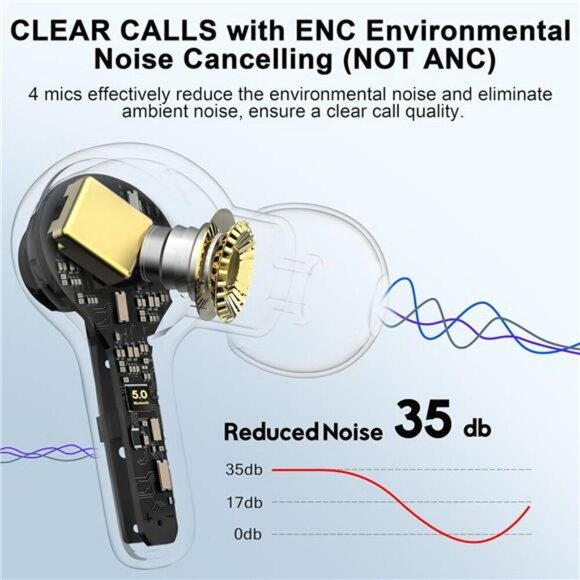 Bluetooth 5.3 Wireless Earbuds Noise Cancelling Deep Bass Earphones Mic - Picture 5 of 7